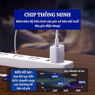 Bộ sạc nhanh 20w ip, chân type c