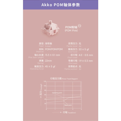 Nút thay bàn phím AKKO CS Switch – POM