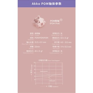 Nút thay bàn phím AKKO CS Switch – POM (45 switch)