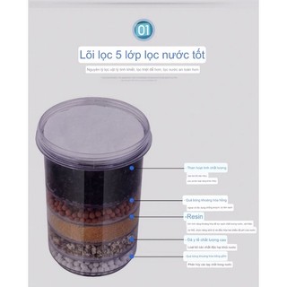 lõi lọc nước than hoạt tính nano