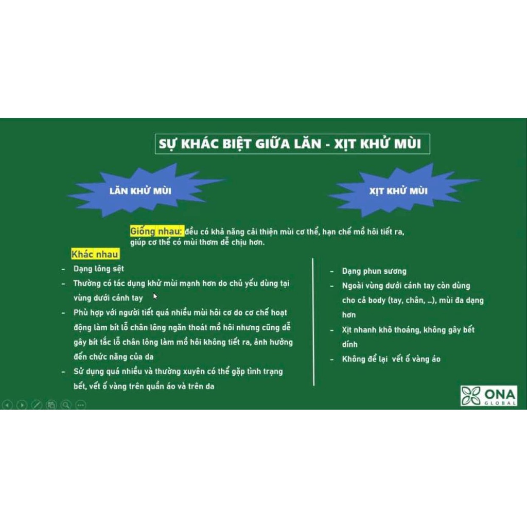 Xịt ngăn mùi cơ thể ONA24