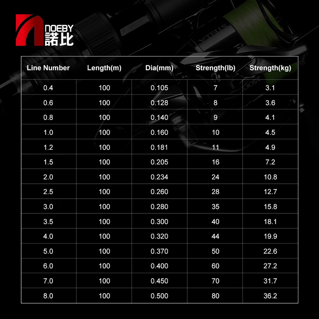 Cuộn Dây Câu Cá Siêu Bền X4 100M X4 Bằng PE
