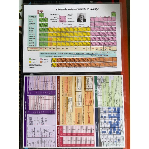 [ÉP NHỰA]5Bảng A4 tuần hoàn các nguyên tố Hóa Học và thông tin nguyên tố - dãy tính tan - công thức 