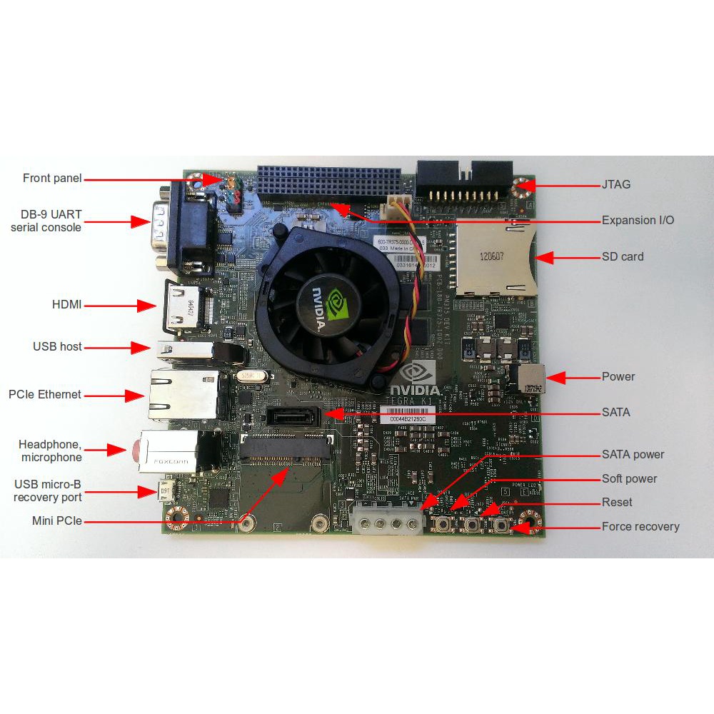 Máy tính nhúng NVidia Jetson TK1 (Jetson TK1 Development Kit ) | BigBuy360 - bigbuy360.vn