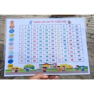 Bảng phép cộng và phép trừ trong phạm vi 10 và Bảng số từ 1-100