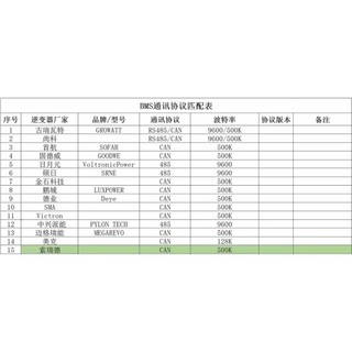 Mạch bảo vệ  Cell BMS 16s100A