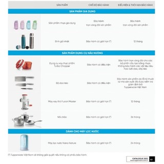 Bình nước Tupperware Eco Bottle 500ml + Dây, nhựa nguyên sinh, bảo hành chính hãng, tặng tem dán bình