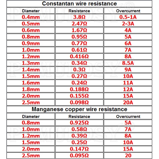 Cuộn Dây Đồng Chịu Nhiệt 1Meter Đường Kính 0.4 0.5 0.2-2.5mm