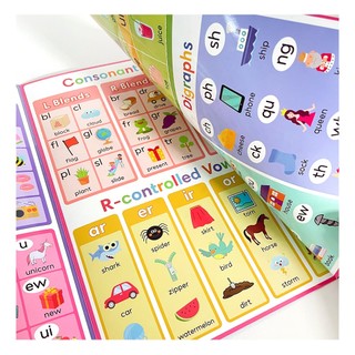 Poster Dạy Học Tiếng Anh My First Phonics