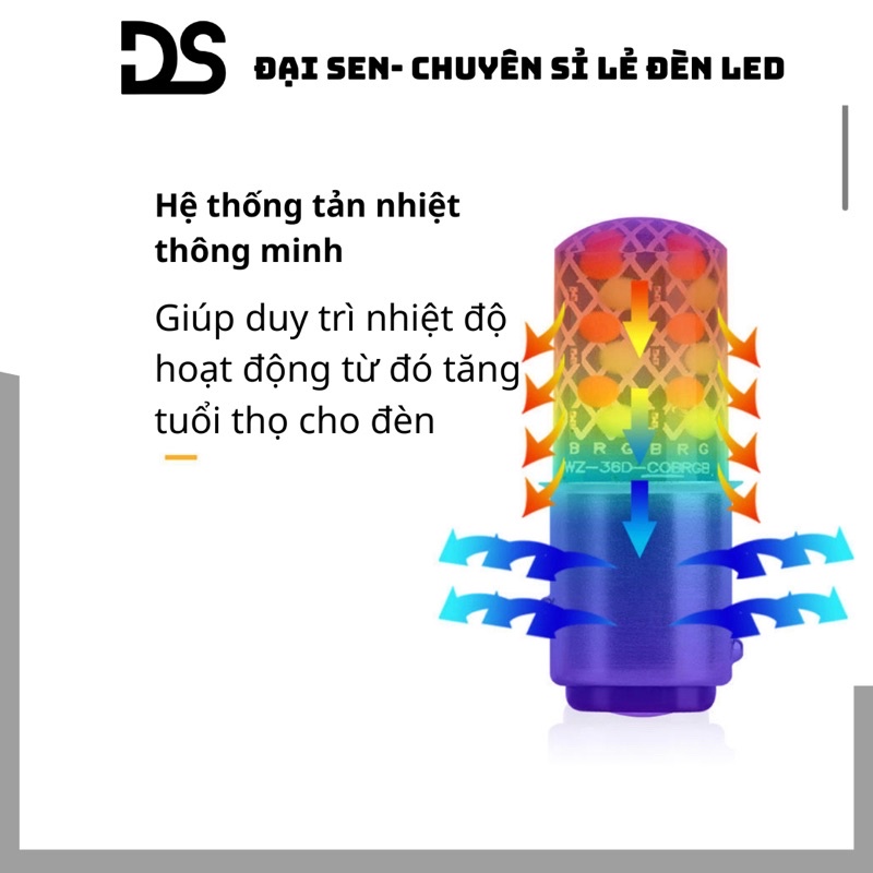 Đèn Led hậu nháy 7 màu phủ silicon chớp F1 20W chân kép 36 tim Led siêu sáng
