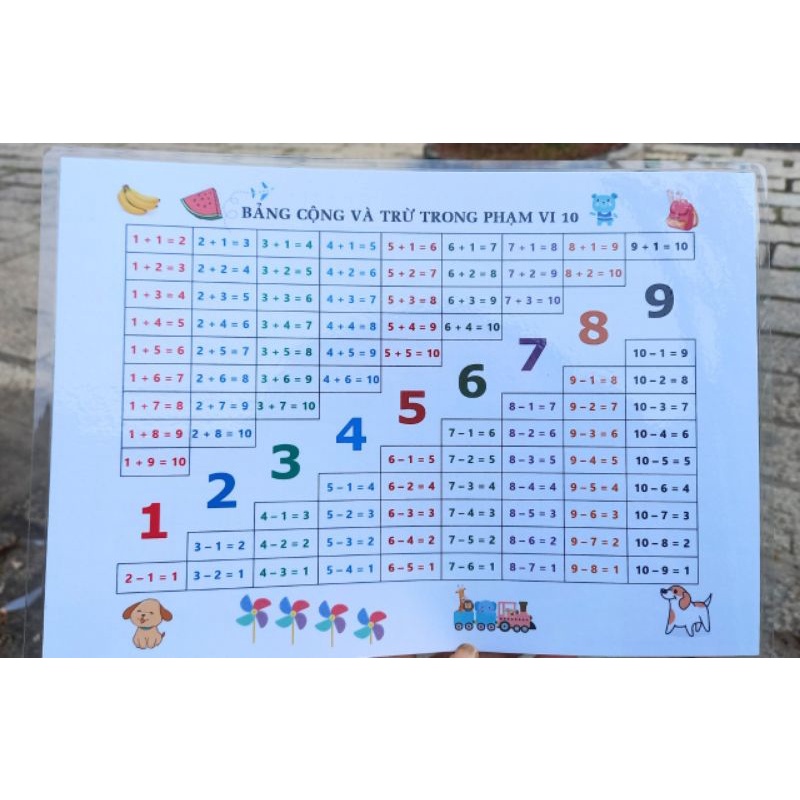 BẢNG CỘNG TRỪ TRONG PHẠM VI 10 VÀ BẢNG SỐ TỪ 1 ĐẾN 100
