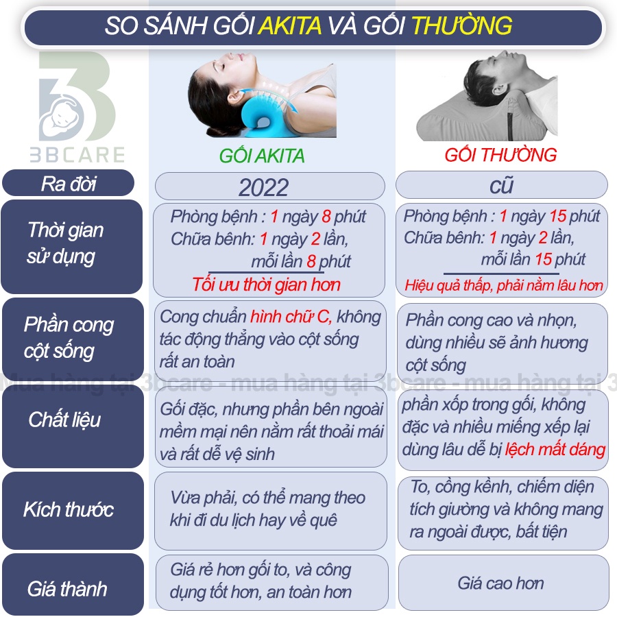 Gối massage cổ vai gáy AKITA K27 phòng chống nắn chỉnh thoát vị an toàn - Shop 3B Care