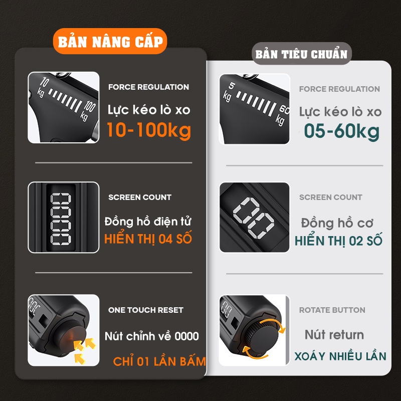 Kìm Tập Cơ Tay Điều Chỉnh Lò Xo 10 - 100kg, Kìm Bóp Tay Chữ A Có Đếm Số Điện Tử, Dụng Cụ Tập Gym Tại Nhà Đa Năng
