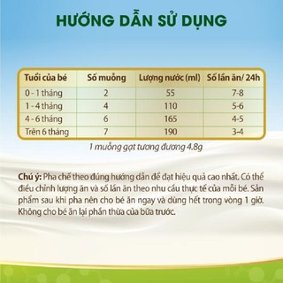 [Có Tích Điểm, Date Mới] Sữa Colosbaby BIO 0+, 1+, 2+ 800gr (BIBISTORE, Có Quà Tặng)