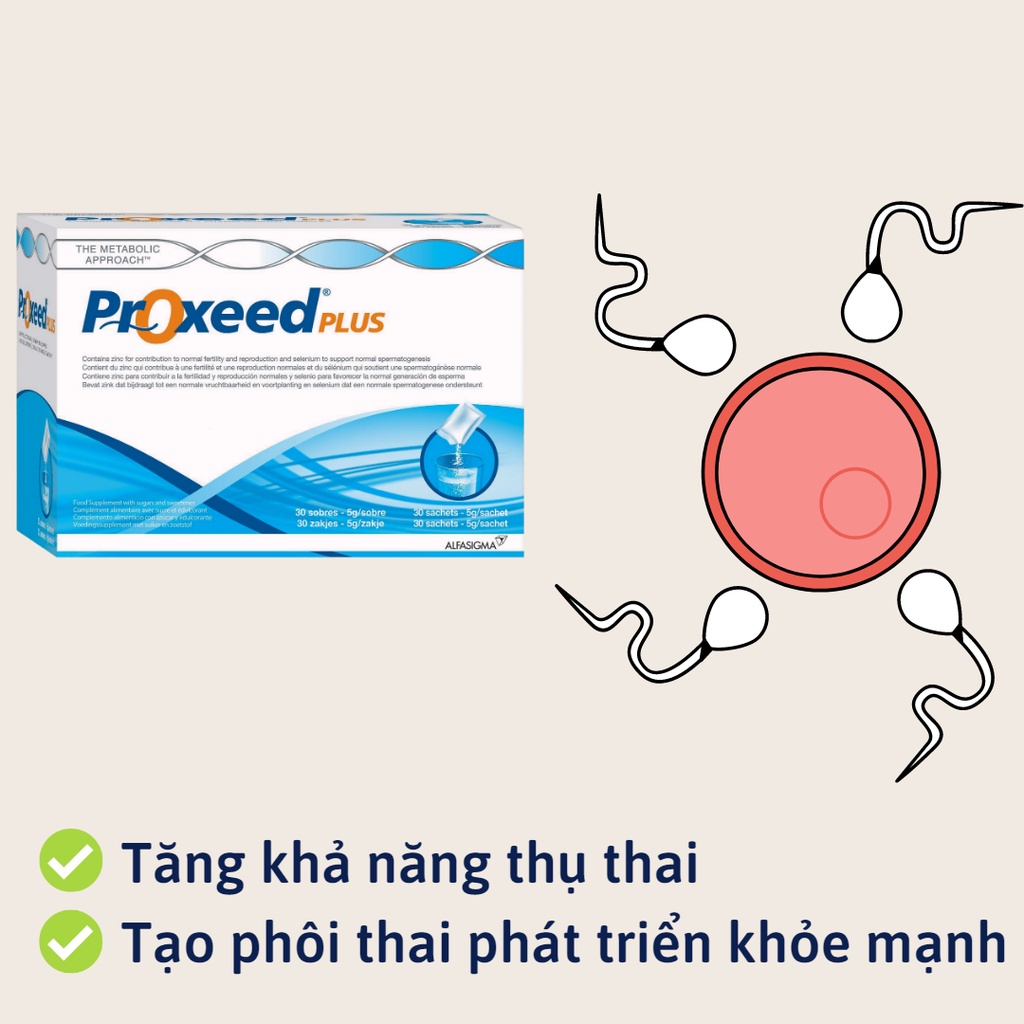 Proxeed PLUS - CHÍNH HÃNG - Hỗ trợ sinh sản nam giới