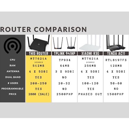 Bộ phát wifi, Router Wifi Newifi 3 D2 AC1200 - Rom PADAVAN tiếng việt, tiếng anh, rom openwrt