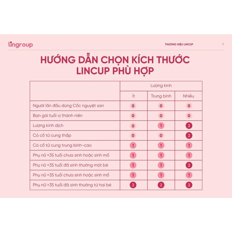 Cốc nguyệt san Lincup chính hãng chuẩn nhập khẩu Mỹ 🇺🇸, chất liệu silicon y tế an toàn cho sức khoẻ - Zeeboo