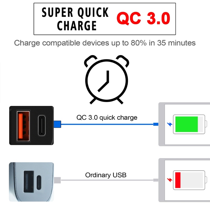 Củ Sạc Điện Thoại Nhanh QC3 0 PD Cổng USB Kép Có Màn Hình Hiển Thị Nhiệt Độ Cho Tay Lái Xe Máy