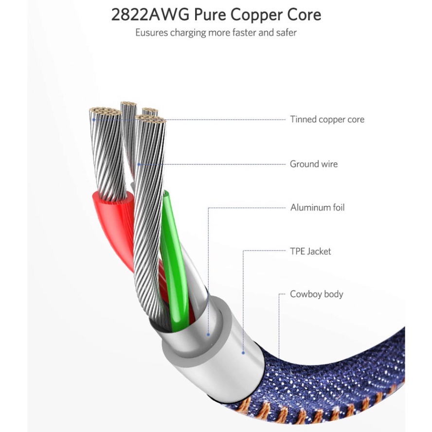 Dây Sạc Type C  66W Bọc Jean Cao Cấp ID Tech USC101 - BH 24T Chính Hãng