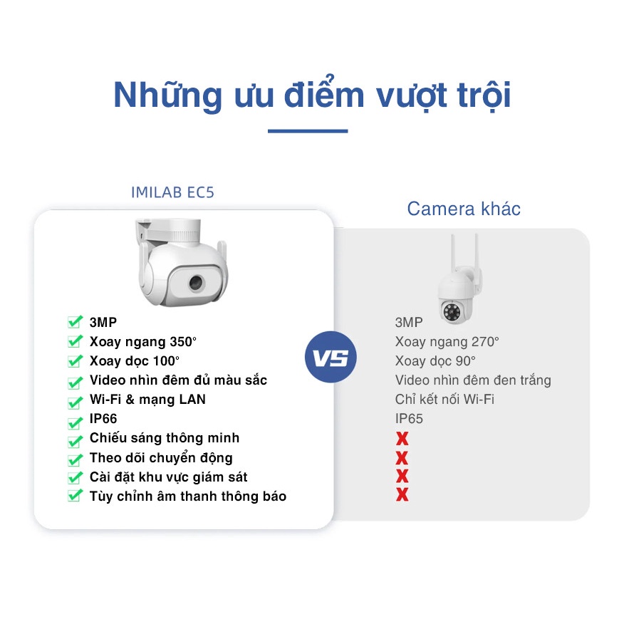 Camera ngoài trời IMILAB xoay quốc tế 2k 1296p EC5 xoay 360 độ