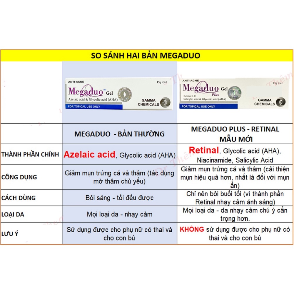 Megaduo AHA / Megaduo Plus Gel Giảm Mụn Ẩn & Thâm