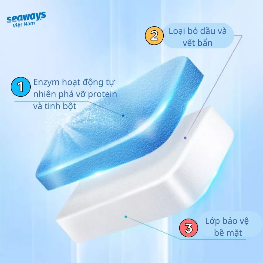Viên rửa bát 8gram SEAWAYS 3in1 - Dùng cho mọi loại máy rửa bát