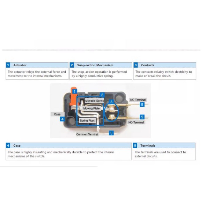 Công tắc hành trình 16A 250V MS4-16 - ShopThongMinh5.0