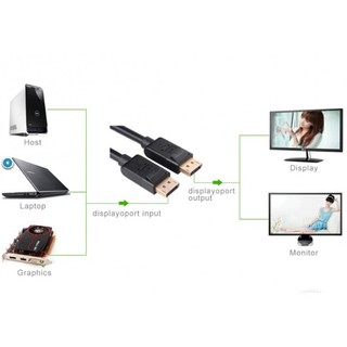Cáp Displayport to Displayport Ugreen ( 10245, 10211, 10212, 10213 )