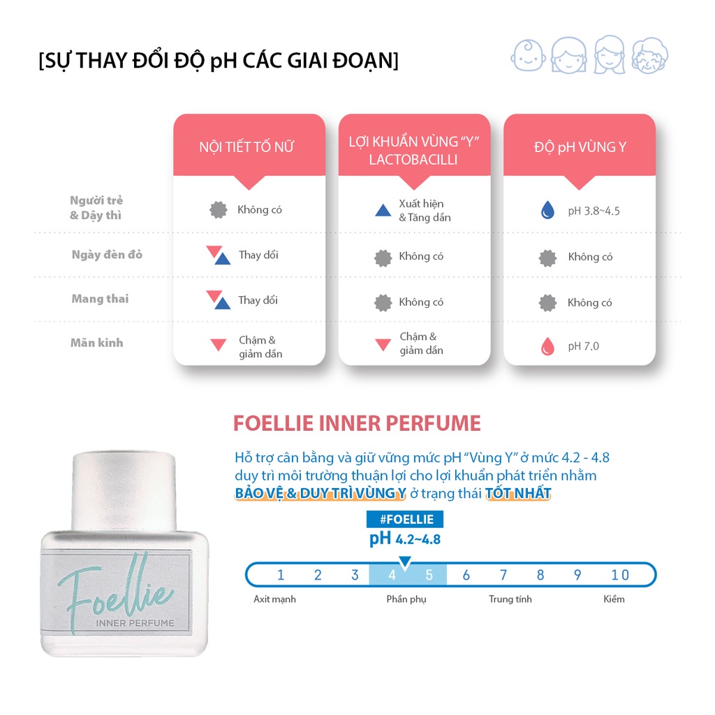 Nước Hoa Vùng Kín Foellie Eau De Bijou 5ml Hương Hoa Hồng Sexy Mãnh Liệt nhập khẩu Hàn Quốc