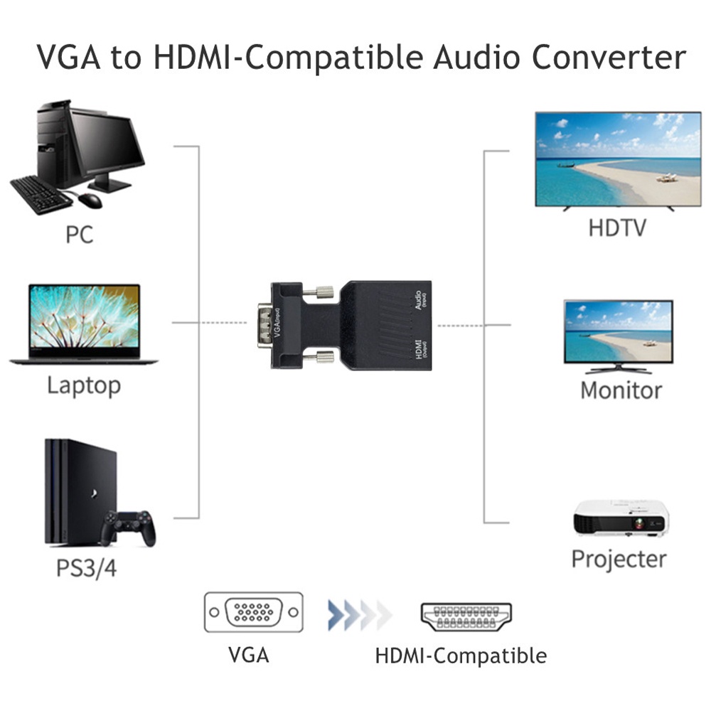 Bộ chuyển đổi VIRWIR VGA Sang HDMI 3.5mm độ phân giải 1080P HDTV AV cho Laptop / PC