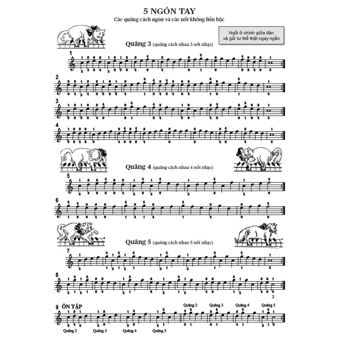 Sách - Methode Rose: Phương Pháp Học Đàn Piano, Organ Dễ Hiểu