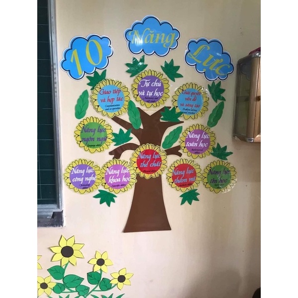 cây 10 năng lực