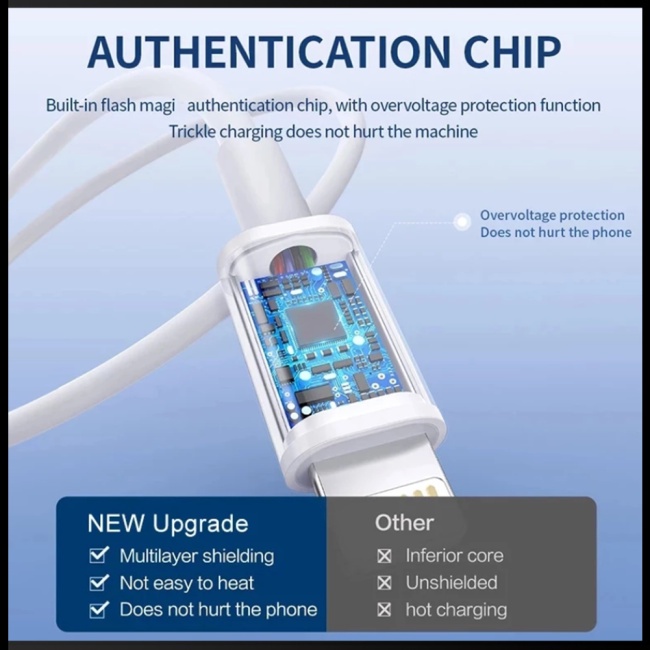 Dây Cáp Sạc Nhanh Usb 5A Tương Thích Với Iphone 13 12 11 Pro Max Xr x Xs 8 7 Plus Se