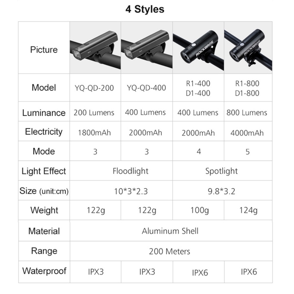 Perfeclan Đèn xe đạp IPX6 không thấm nước 2000mAh  Bằng Nhôm Độ Sáng Cao Có Thể Sạc Lại