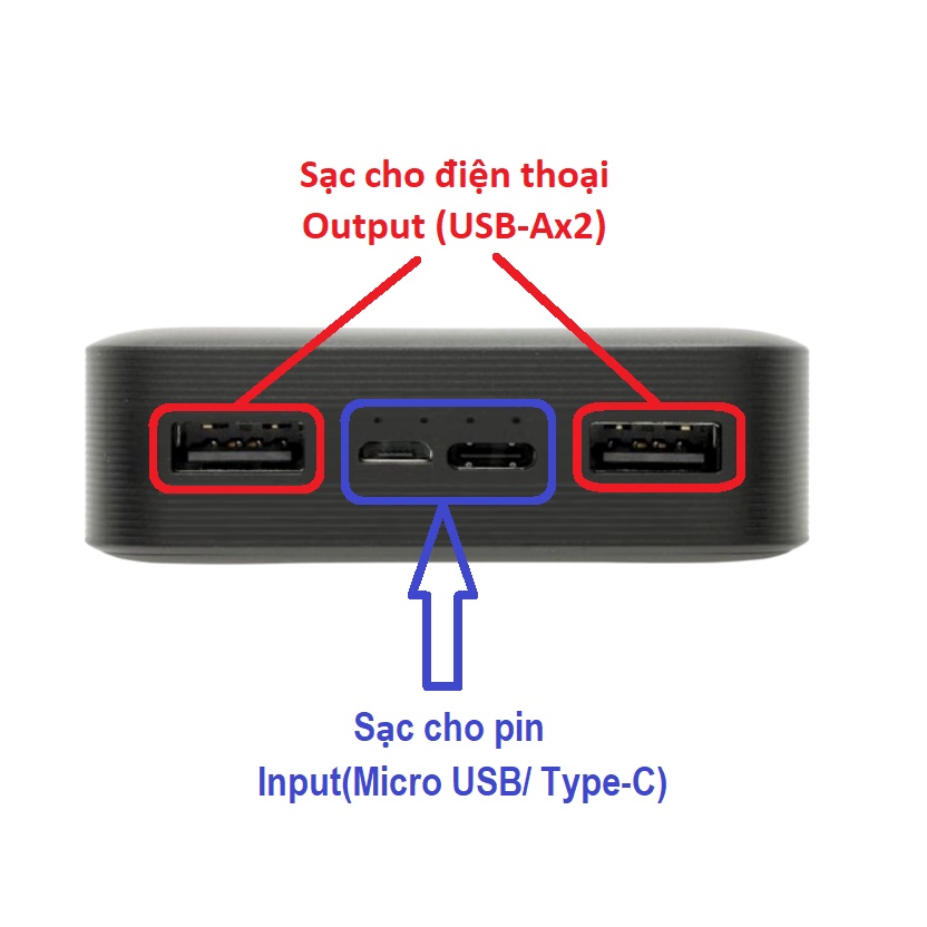 Sạc dự phòng Xiaomi Redmi 20000mAh Sạc nhanh 18W - Pin Li-ion polymer (Cổng ra USB)  - Chính hãng