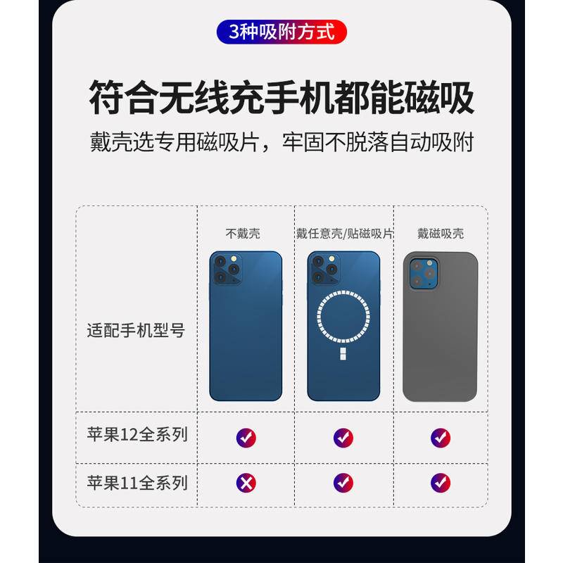 Bộ Sạc Không Dây 15W Có Nam Châm Hít Cho Apple Iphone 12