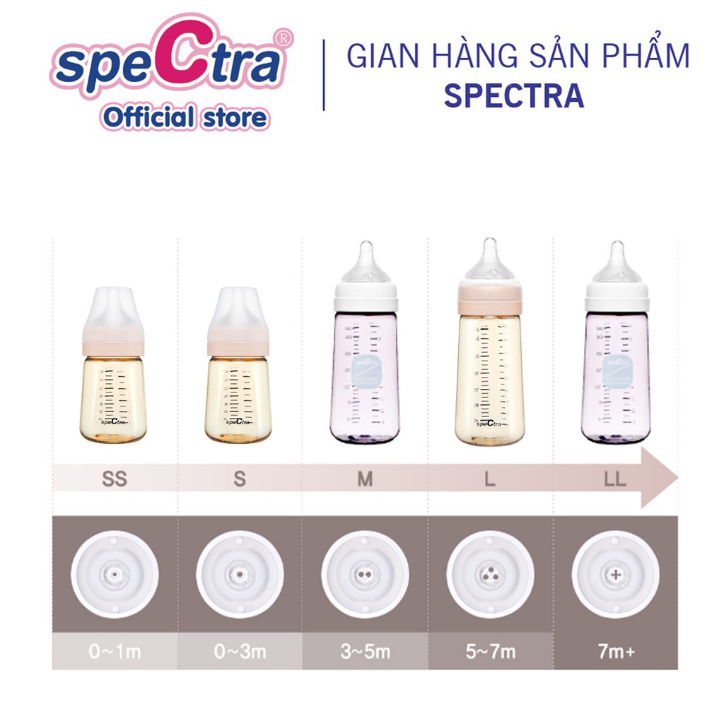 Bình sữa PPSU cổ rộng Spectra 260ml kèm núm ti size M/L/XL (Xanh đậm/ Vàng)