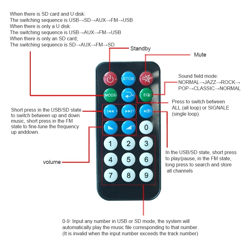 Bảng Mạch Giải Mã Bluetooth 5.0 12V MP3 WMA USB TF FM Radio Màn Hình Màu Kèm Điều Khiển Từ Xa Cho Xe Hơi
