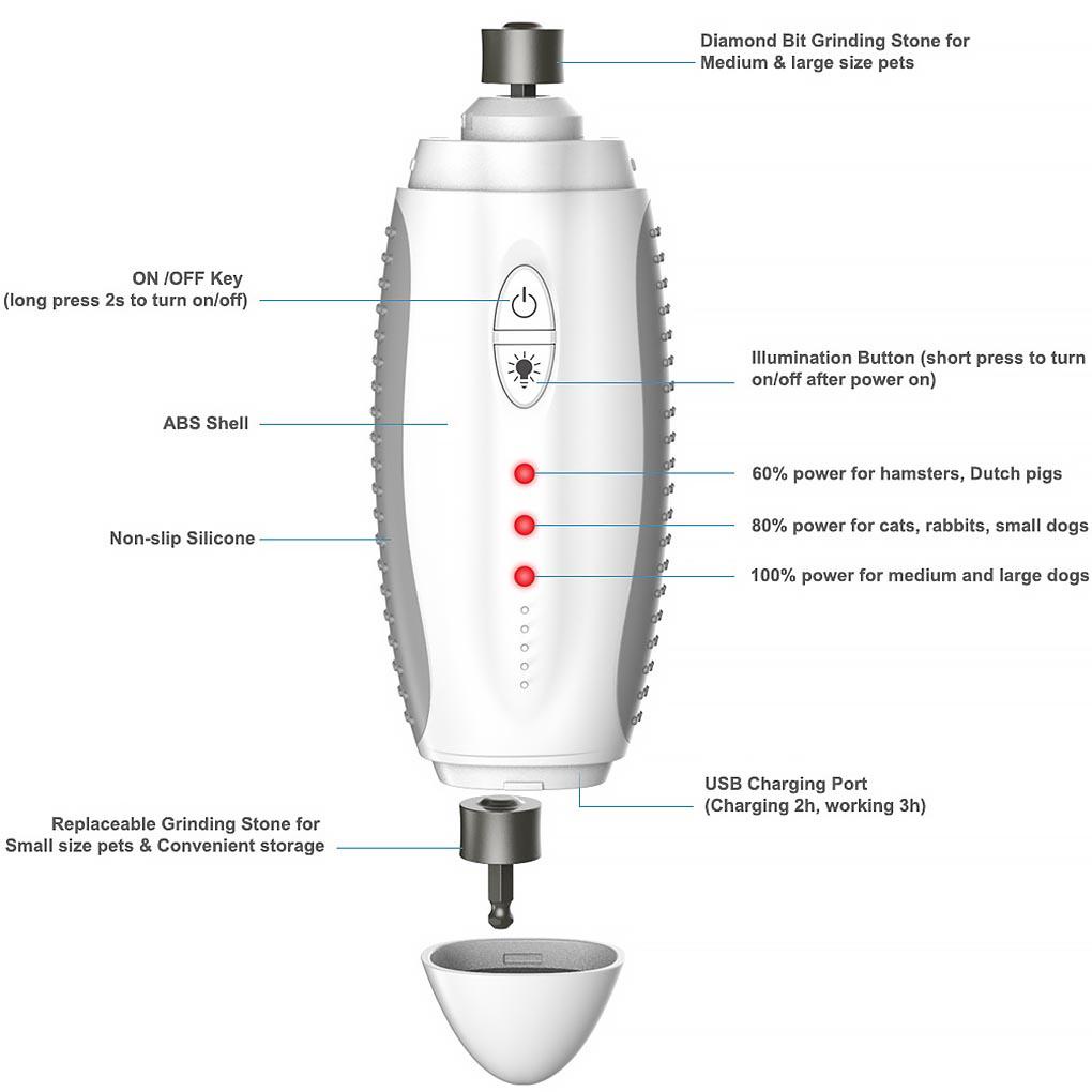 Tông Đơ Tỉa Lông Cho Thú Cưng Kèm 2 Đầu Mài Và Dũa Đèn LED