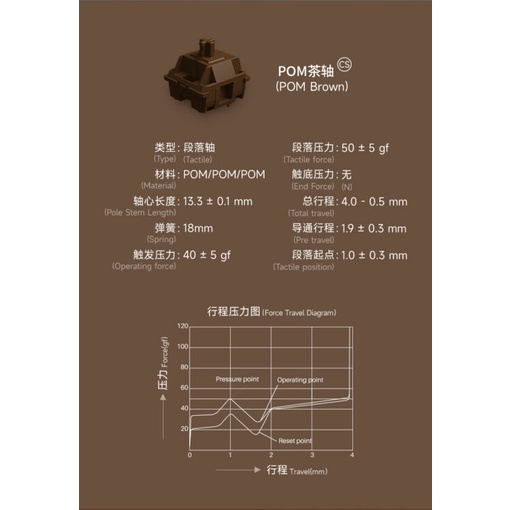 Nút thay bàn phím AKKO CS Switch – POM