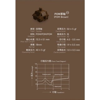 Nút thay bàn phím AKKO CS Switch – POM (45 switch)