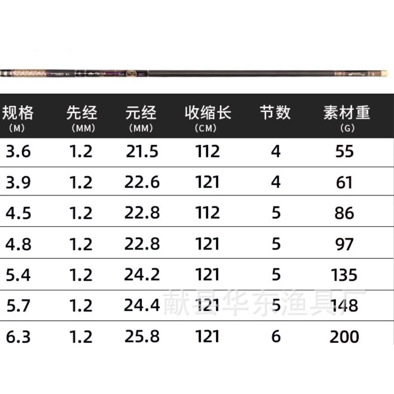 Cần câu tay Thiên Long Đế 6H tặng 1 ngọn phụ