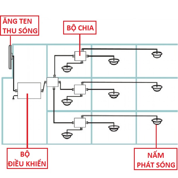 BỘ KÍCH.SÓNG.ĐIỆN THOẠI.2G-3G-4G , HỖ TRỢ CHO NHỮNG NƠI SÓNG KÉM, CHẬP CHỜN - thietbikichsong4g | BigBuy360 - bigbuy360.vn