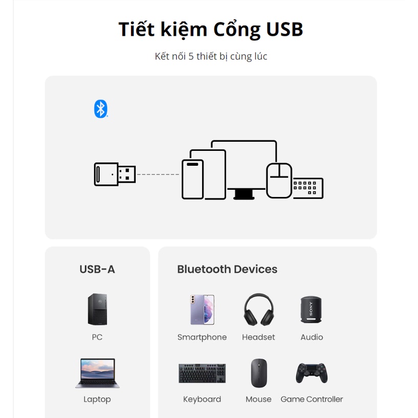 Usb Bluetooth 5.3 Ugreen ORICO 5.0 BTA-508 phát cho pc máy tính bàn, loa, bàn phím chuột