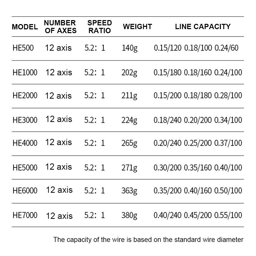 Guồng Quay Câu Cá Bằng Kim Loại Chất Lượng Cao
