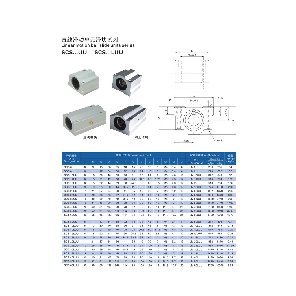 Con trượt tròn SCS ray không đế  SCS12UU SCS16UU SCS20UU SCS25UU SCS30UU SCS35UU
