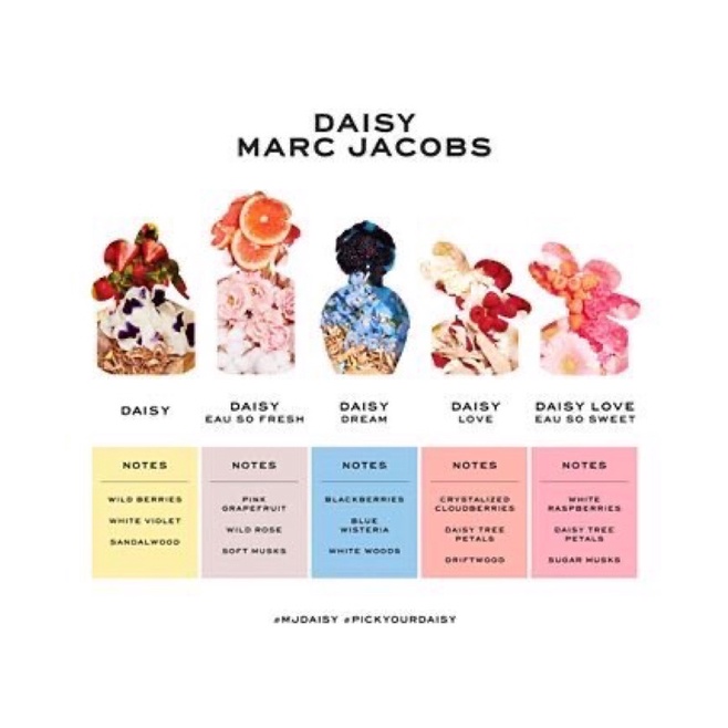 Nước Hoa Daisy Marc Jacobs Eau So Fresh 10ml