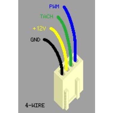 Fan 12V DC các loại, hàng tháo máy, nhiều kích thước và tốc độ !