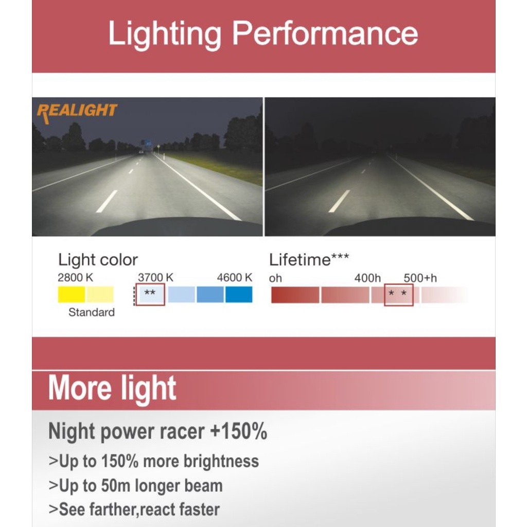 Bóng đèn halogen h16 12v tăng sáng 150% chính hãng