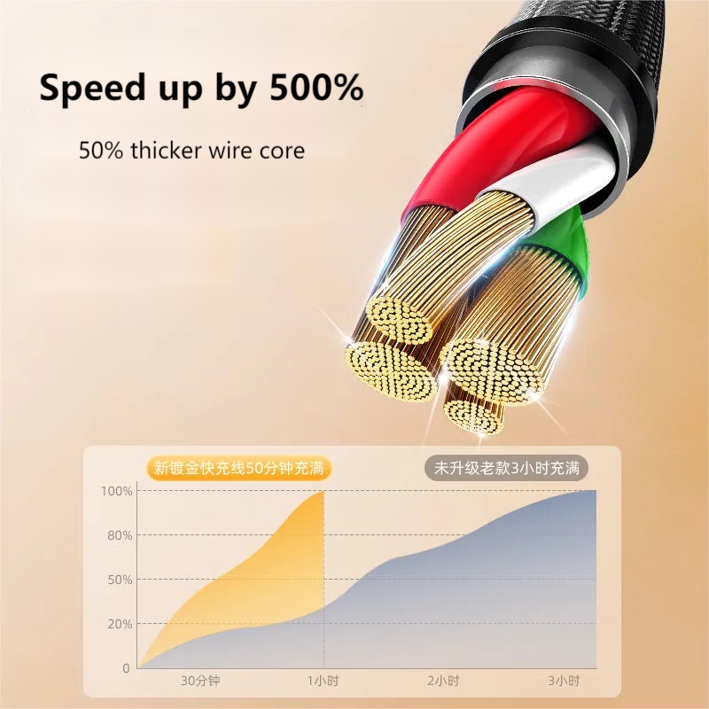 Dây Cáp Sạc Nhanh Ba Đầu Cho Huawei VIVO Xiaomi OPPO